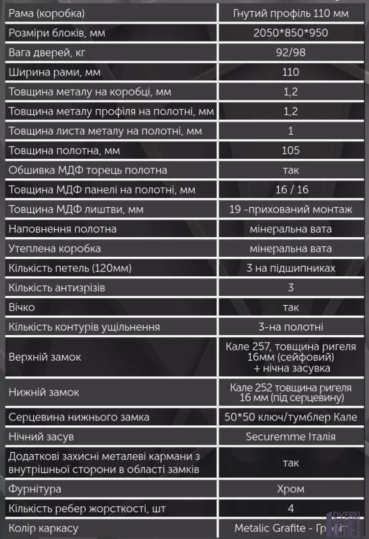 Двері вхідні Булат К-8 Мод. 176/176 Бетон Антрацит Зовнішній/Вул. Бетон Антрацит - Metalic Grafite_3