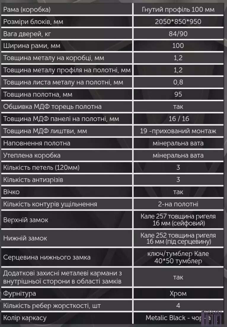 Двері вхідні Булат К-61 Мод. 163/163 Венге темний горизонт/венге темний горизонт - Metalic Black_3