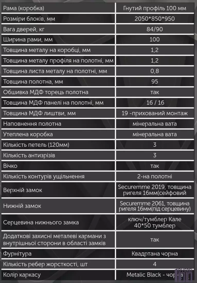 Двері вхідні Булат К-61 (КВАДРО) Мод. 411/Гладка Спил коньячний/білий супермат- Metalic Black_3