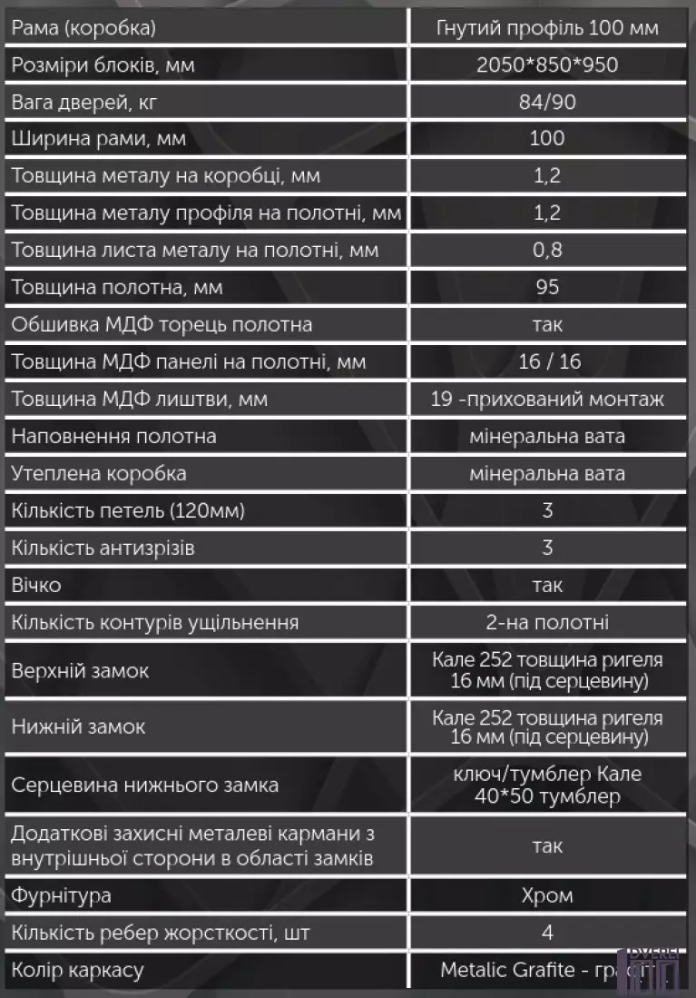 Двері вхідні Булат К-61 (КВАДРО) Мод. 172/172 Антрацит/Білий супермат - Metalic Grafite_3